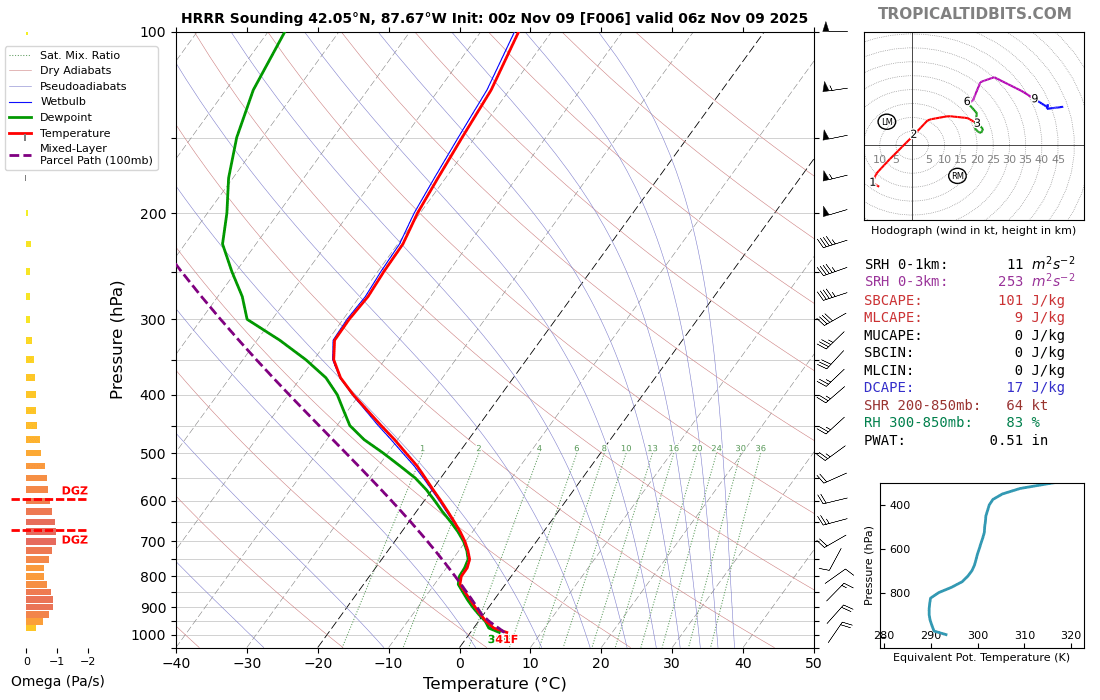 Weather maps collage for the United States